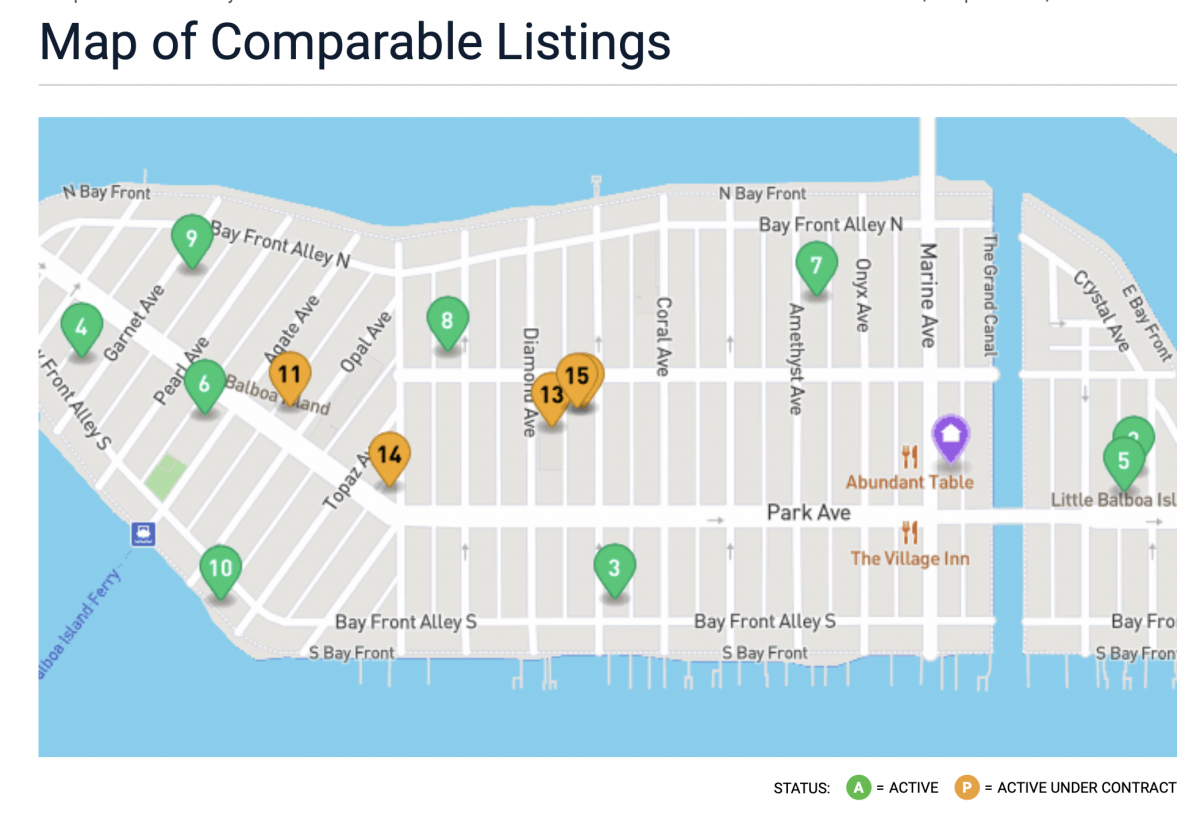 Balboa Island Real Estate Market Update January 2021 Balboa Island
